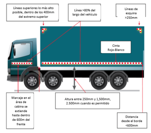 Orientación para la marcación lateral