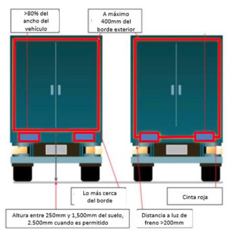 Orientación para la marcación trasera